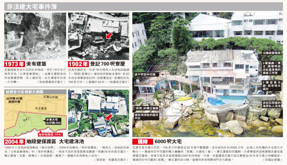 (明報製圖)記者上月底在海濱大宅內訪問葉華明,查詢霸佔海岸保護區一事。葉華明稱,康文署一直有定期巡查,並說﹕「我現在已經安居樂業,你為何又要來搞我呢?」(明報記者攝)位於海濱大宅背後、石澳山仔路26號的村屋,由葉華明和另一公司共同持有,記者發現此村屋由兩層僭建成4層,租給不同國籍租客。(明報記者攝) (明報製圖)記者上月底在海濱大宅內訪問葉華明,查詢霸佔海岸保護區一事。葉華明稱,康文署一直有定期巡查,並說﹕「我現在已經安居樂業,你為何又要來搞我呢?」(明報記者攝)位於海濱大宅背後、石澳山仔路26號的村屋,由葉華明和另一公司共同持有,記者發現此村屋由兩層僭建成4層,租給不同國籍租客。(明報記者攝)