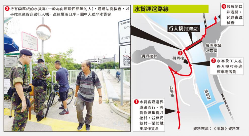 (明報製圖)第二階段邊境禁區開放,市民可直達羅湖口岸附近的村落,持禁區紙人士則可走過行人橋到達口岸大樓過關往返內地。本報上周到場觀察,有人推着貨物走過行人橋,見記者即時大罵。(余俊亮攝) (明報製圖)第二階段邊境禁區開放,市民可直達羅湖口岸附近的村落,持禁區紙人士則可走過行人橋到達口岸大樓過關往返內地。本報上周到場觀察,有人推着貨物走過行人橋,見記者即時大罵。(余俊亮攝)