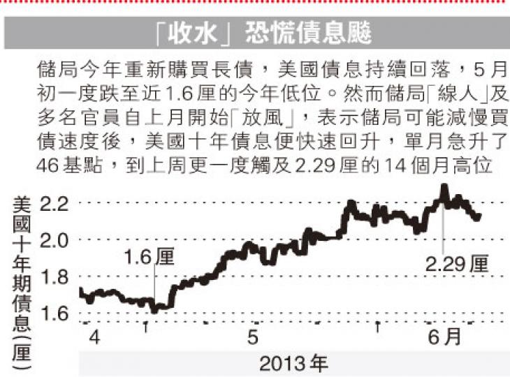 (明報製圖)(明報製圖) (明報製圖)(明報製圖)