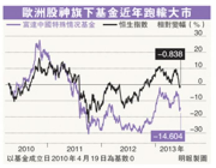 (明報製圖) (明報製圖)
