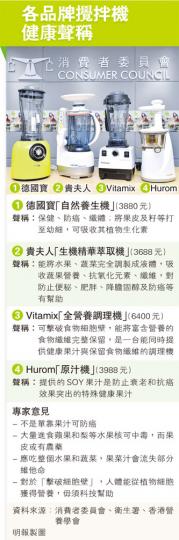 (明報製圖)銅鑼灣崇光百貨昨仍有該型號德國寶攪拌機出售,推銷員向本報記者聲稱該攪拌機能將食物中的營養釋出,達至保健及防癌功效。(黎婉嫻攝) (明報製圖)銅鑼灣崇光百貨昨仍有該型號德國寶攪拌機出售,推銷員向本報記者聲稱該攪拌機能將食物中的營養釋出,達至保健及防癌功效。(黎婉嫻攝)