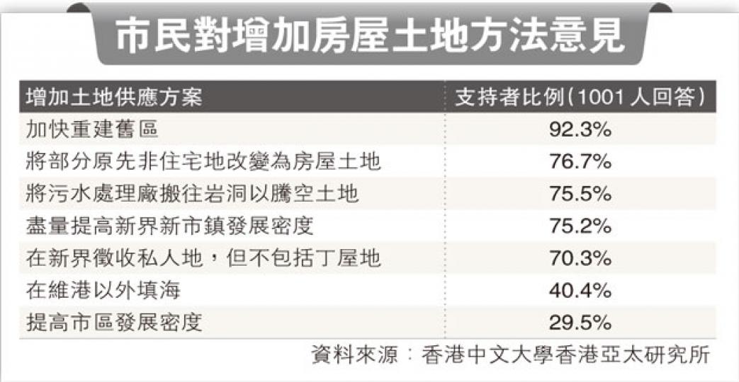 (明報製圖) (明報製圖)