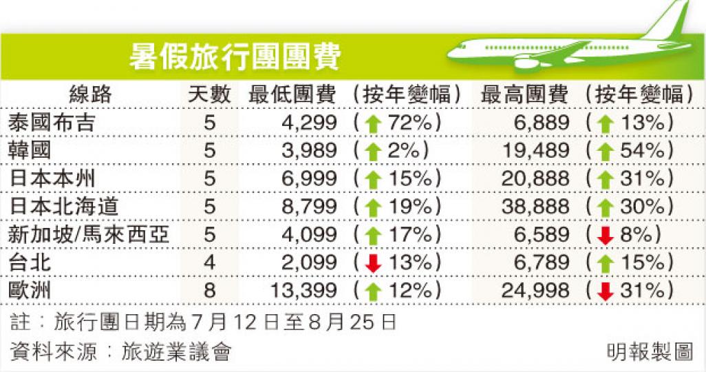 (明報製圖) (明報製圖)