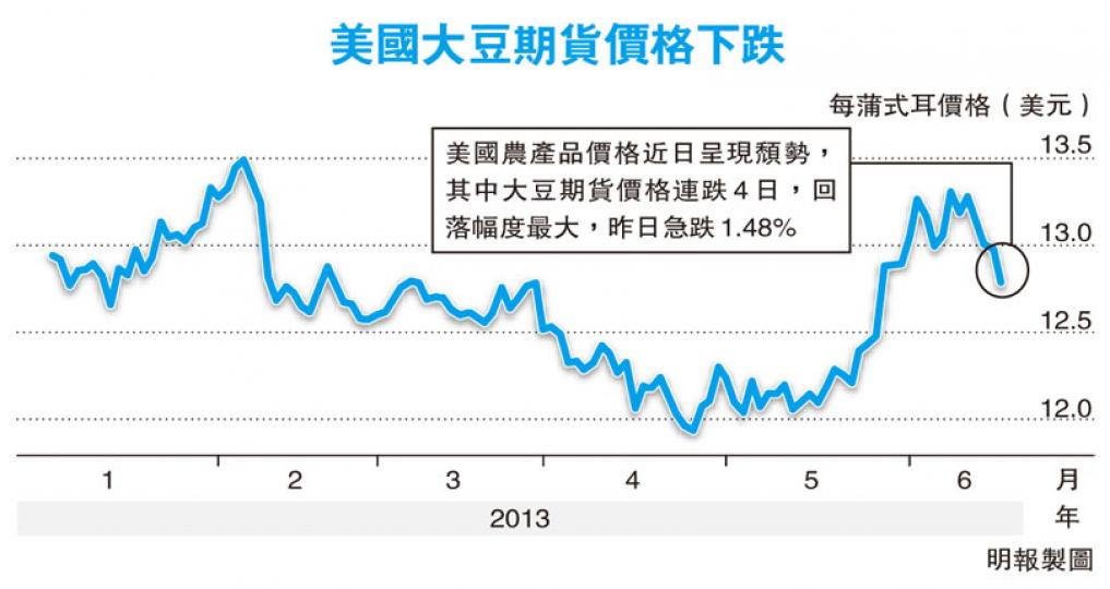 (明報製圖) (明報製圖)