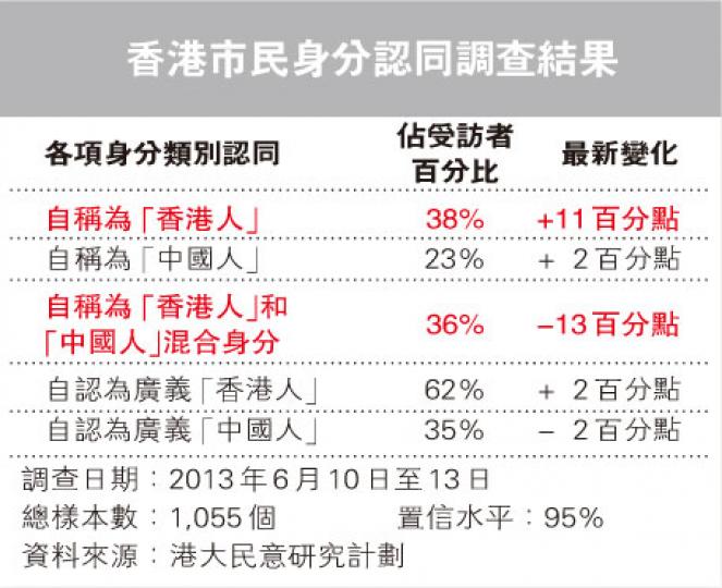 (明報製圖) (明報製圖)