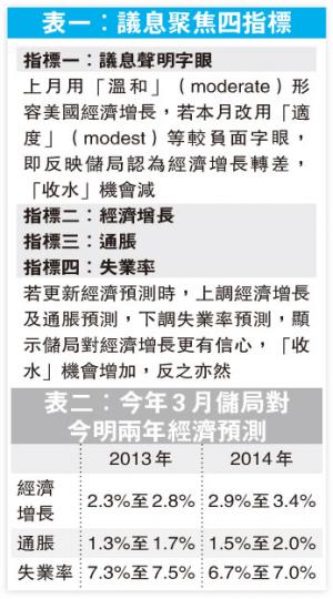(明報製圖) (明報製圖)
