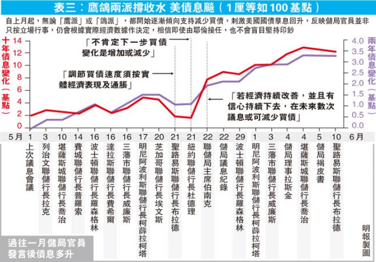 (明報製圖) (明報製圖)