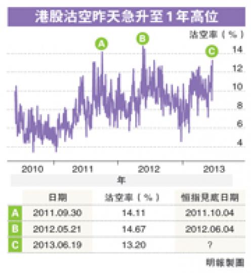 (明報製圖)(明報製圖) (明報製圖)(明報製圖)