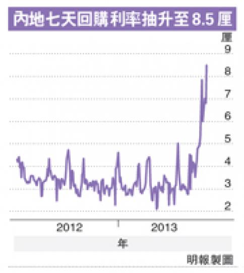 (明報製圖) (明報製圖)