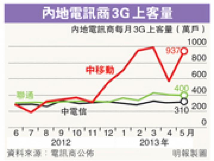(明報製圖) (明報製圖)