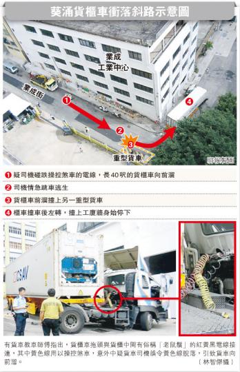 (明報製圖) (明報製圖)