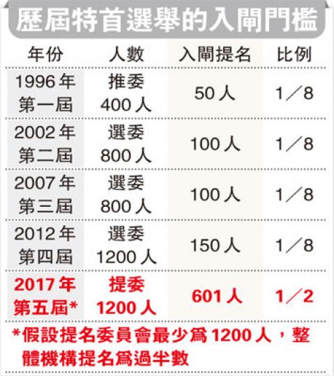 (明報製圖) (明報製圖)