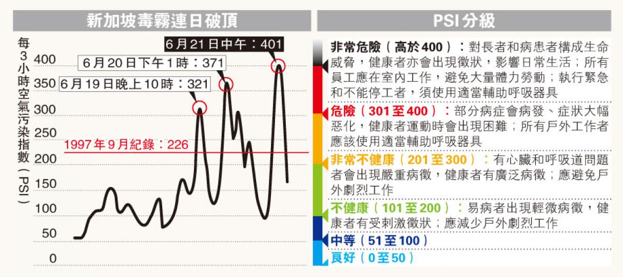 (明報製圖) (明報製圖) (明報製圖) (明報製圖)