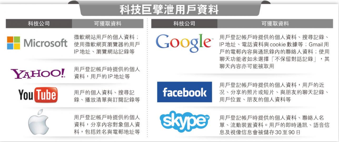 (明報製圖) (明報製圖)
