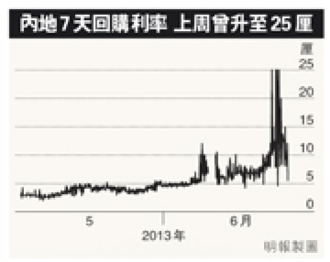 (明報製圖) (明報製圖)