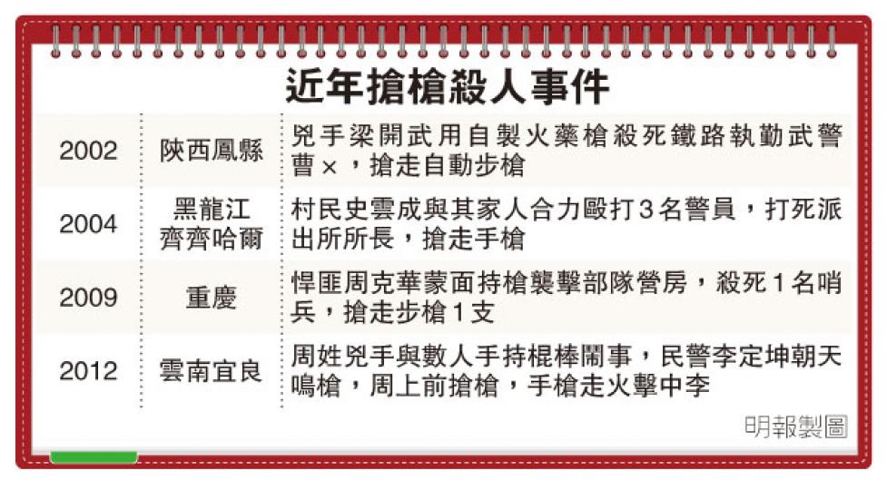 (明報製圖) (明報製圖)