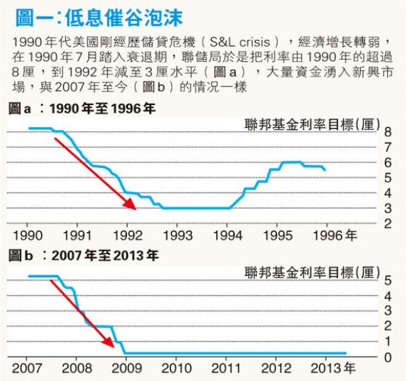 (明報製圖)(明報製圖) (明報製圖)(明報製圖)