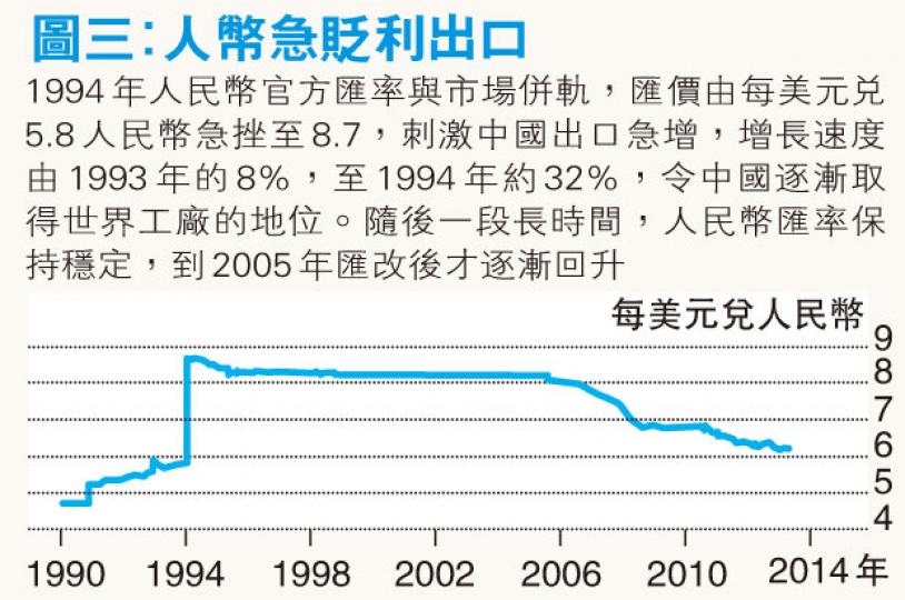 (明報製圖) (明報製圖)