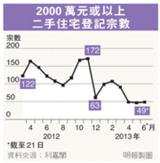 (明報製圖) (明報製圖)