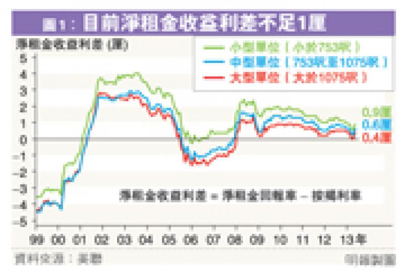 (明報製圖)(明報製圖) (明報製圖)(明報製圖)