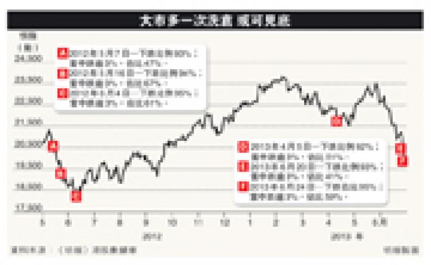 (明報製圖) (明報製圖)