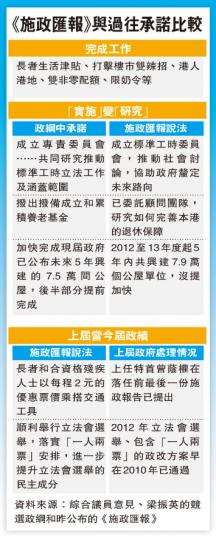 (明報製圖) (明報製圖)