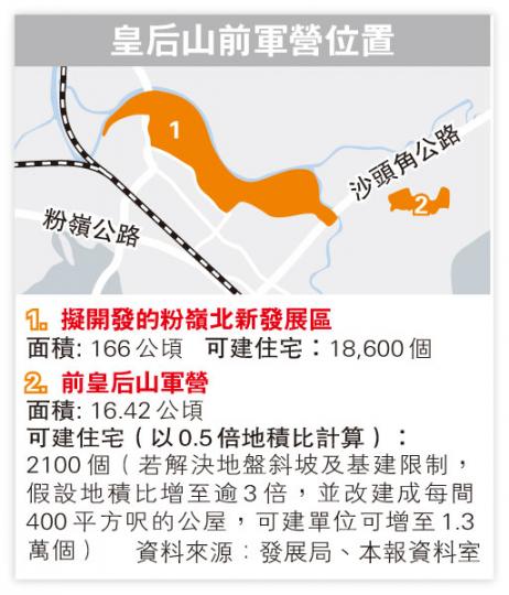 (明報製圖) (明報製圖)