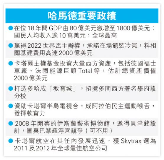 (明報製圖) (明報製圖)