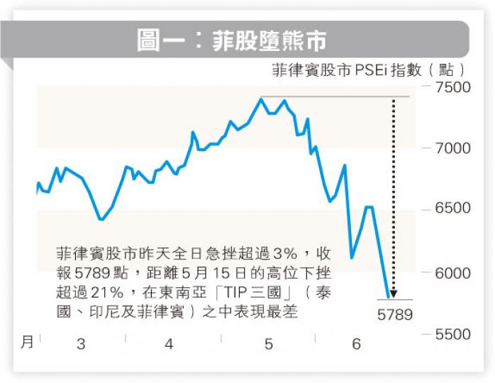 (明報製圖) (明報製圖)