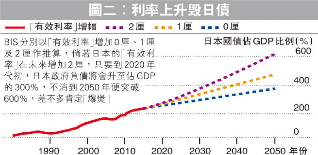 (明報製圖) (明報製圖)