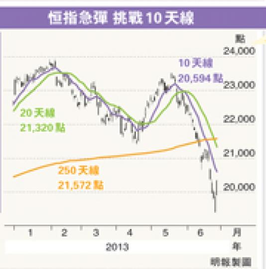 (明報製圖) (明報製圖)