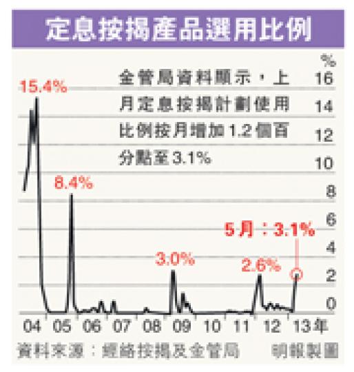 (明報製圖) (明報製圖)