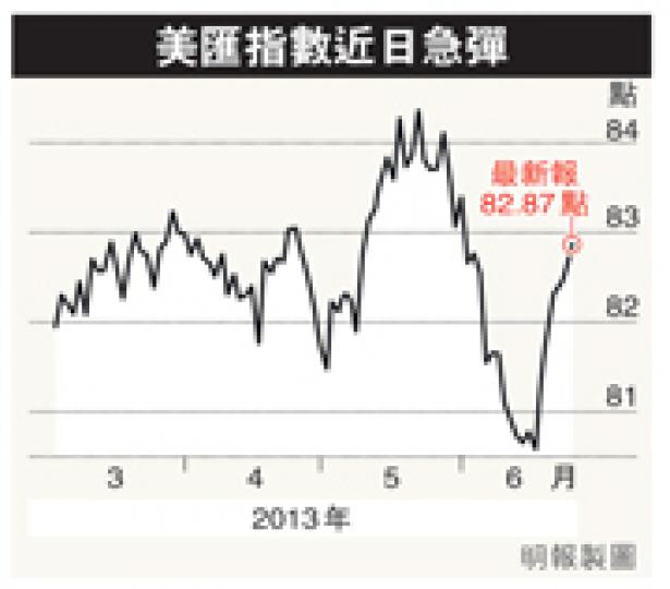 (明報製圖) (明報製圖)