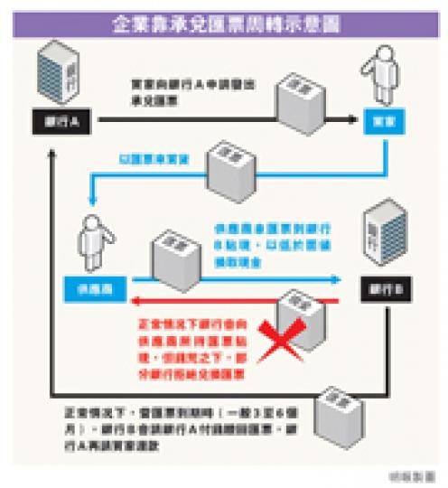 (明報製圖) (明報製圖)