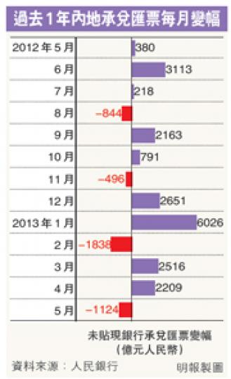 (明報製圖) (明報製圖)