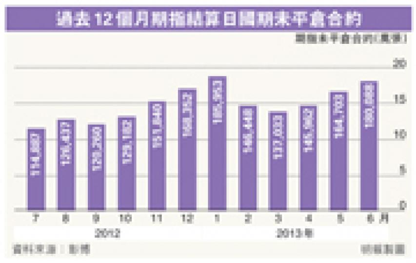 (明報製圖) (明報製圖)