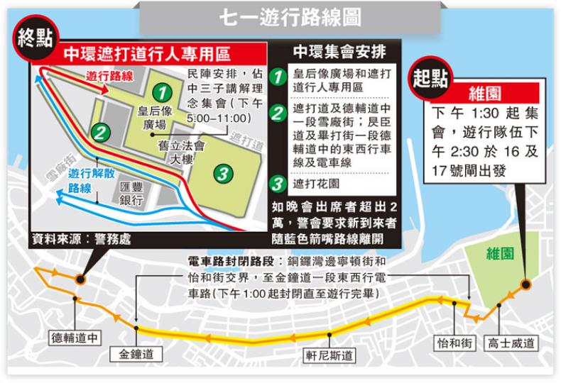 (明報製圖) (明報製圖)