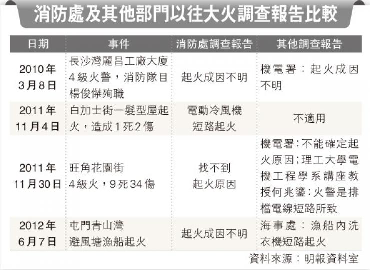 (明報製圖) (明報製圖)