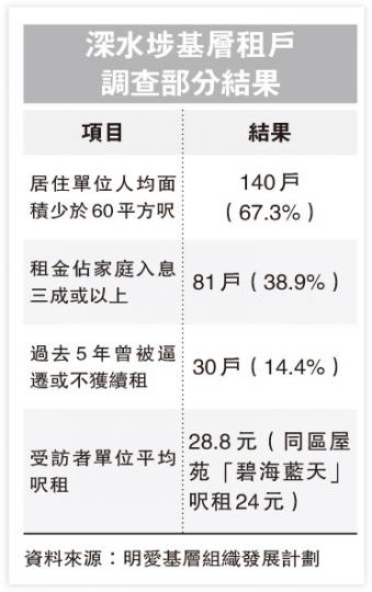 (明報製圖) (明報製圖)
