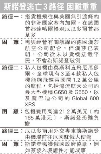 (明報製圖) (明報製圖)