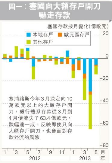 (明報製圖) (明報製圖)