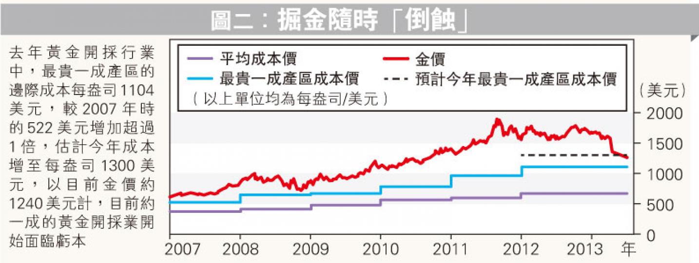 (明報製圖) (明報製圖)