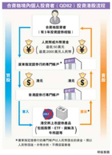 (明報製圖) (明報製圖)