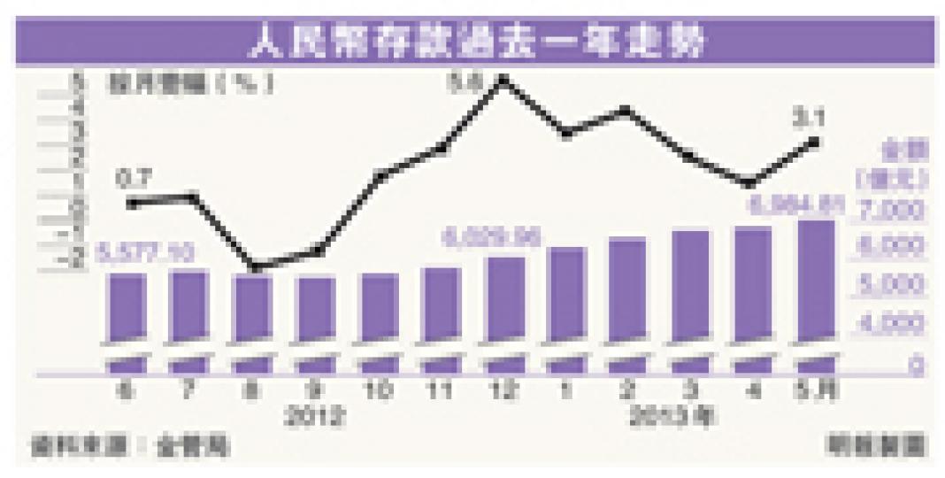 (明報製圖) (明報製圖)