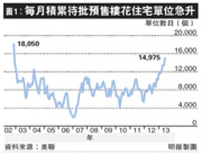 (明報製圖)(明報製圖) (明報製圖)(明報製圖)