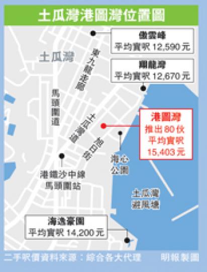 (明報製圖) (明報製圖)