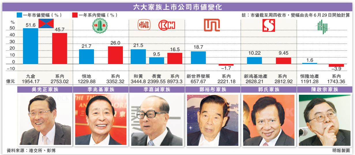 (明報製圖) (明報製圖)
