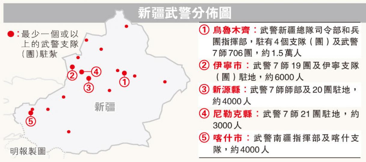 (明報製圖) (明報製圖)