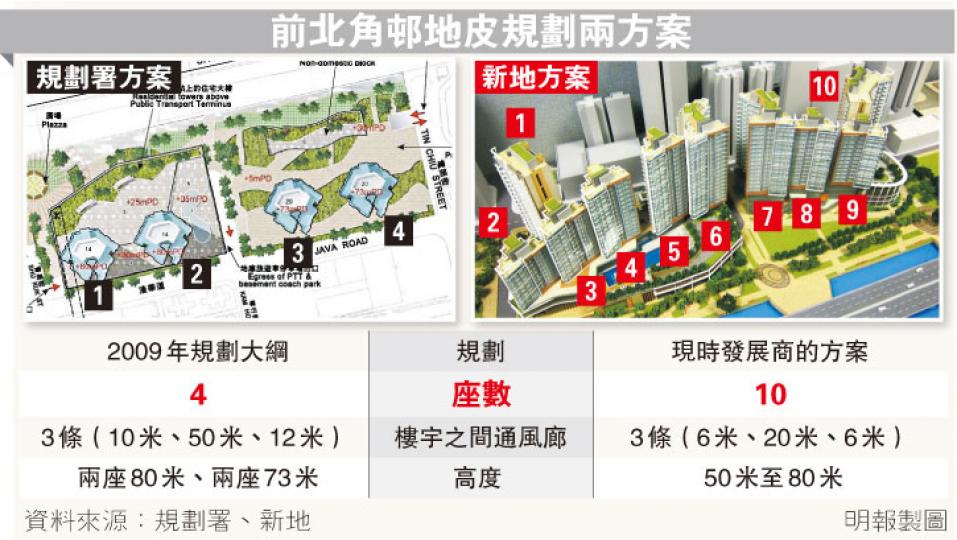 (明報製圖) (明報製圖)