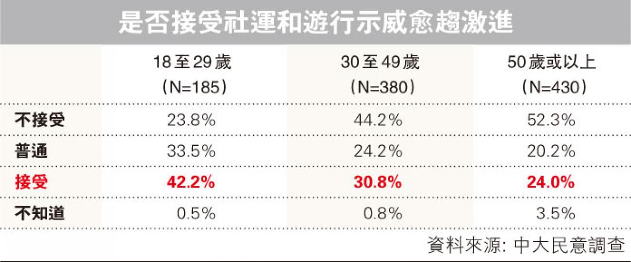 (明報製圖) (明報製圖)